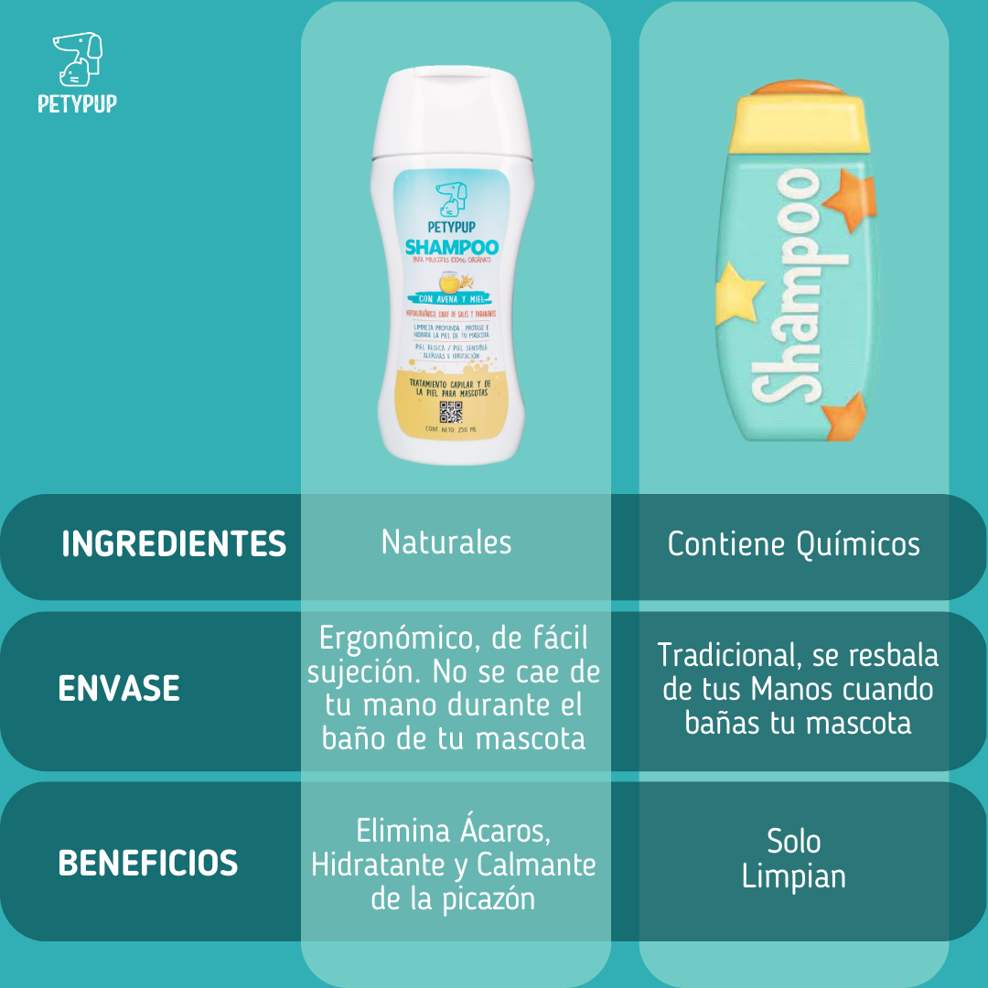 Shampoo PetyPup Para Perros - Alivia la Picazón y la Resequedad a base De Avena Y Miel 🧴🍯🐶